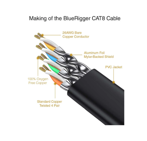 LAN Cables Patch Cords (1m to 30m) CAT8